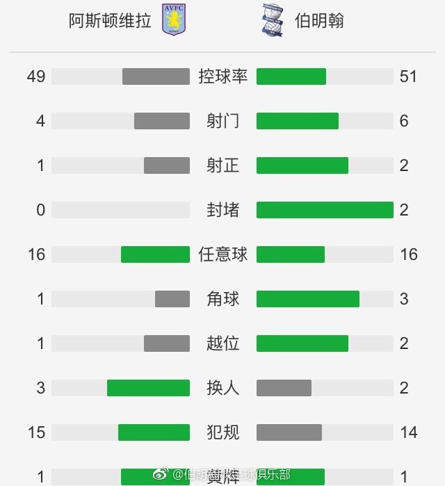 最终曼联2-1切尔西。